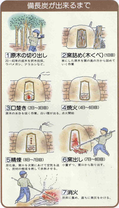 �I�B�����Y���ł���܂�